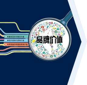 品牌展示和認知度提升